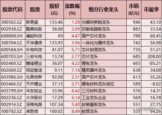 科技股牛市主线_科技龙头股一览表_A股科技龙头股