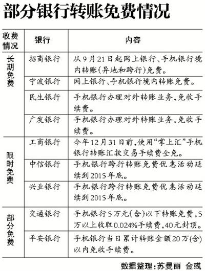 工行同行转账要手续费吗_工行同行转账要多久到账_工商银行转账同行手续费