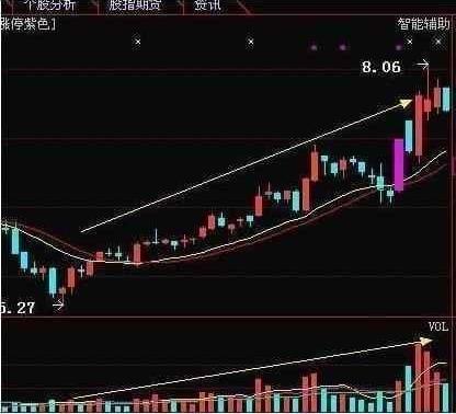 成交量看盘口诀_股票除权多久能填权_成交量选股技巧