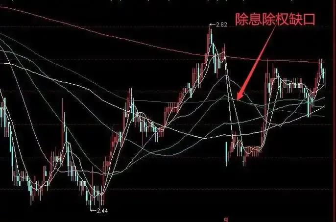 股票分红除权意义_除权后填权分析_股票除权多久能填权