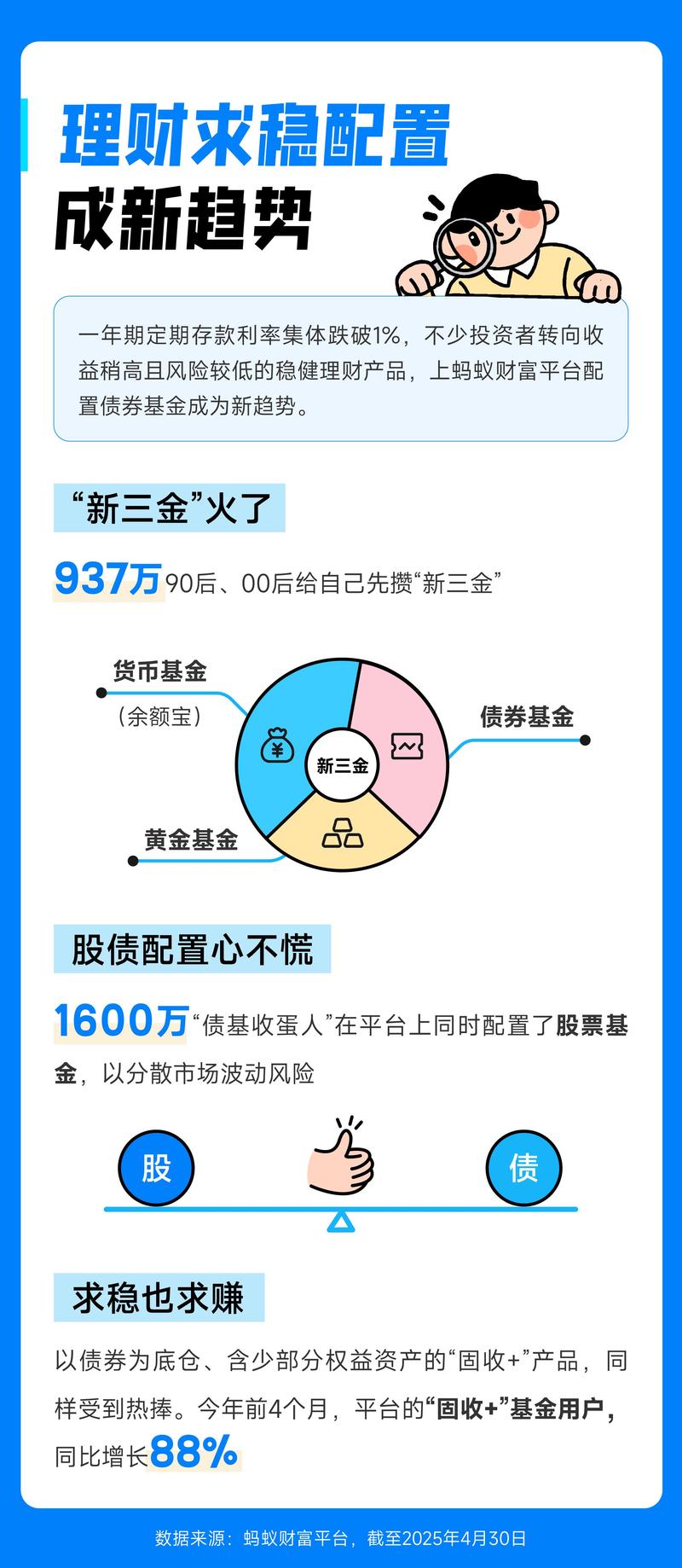 余额宝收益回升_马云余额宝收益_货币基金收益率