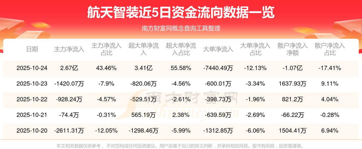 航天智装重组窗口期来临?资产注入如何影响影视潜力股布局