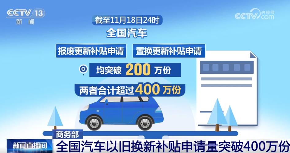 _ 汽车分期贷款额度增幅 _中行信用卡 分期
