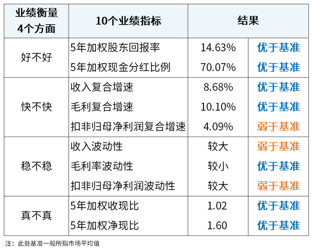 2025 年 2 月 13 日粤高速 A 股价上涨 1.27%，背后原因几何？