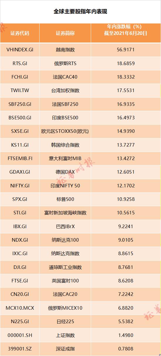 越南股市三次牛熊轮回分析_越南有没有证券交易所?_越南股市历史牛熊周期