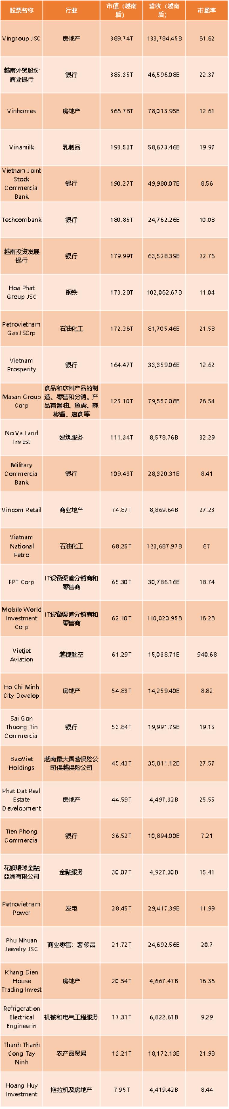 越南有没有证券交易所?_越南股市三次牛熊轮回分析_越南股市历史牛熊周期
