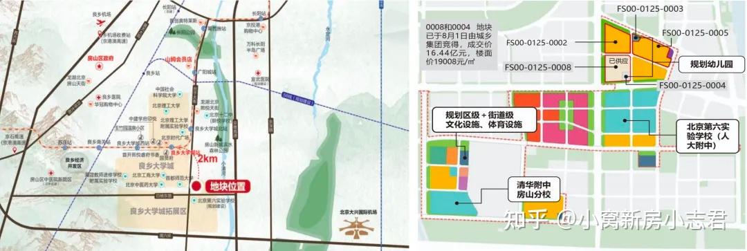 顺义2025小学划片_2025北京东城海淀朝阳昌平大兴房山顺义通州拟供地计划_2025北京各区地块供应时间挂牌情况分析