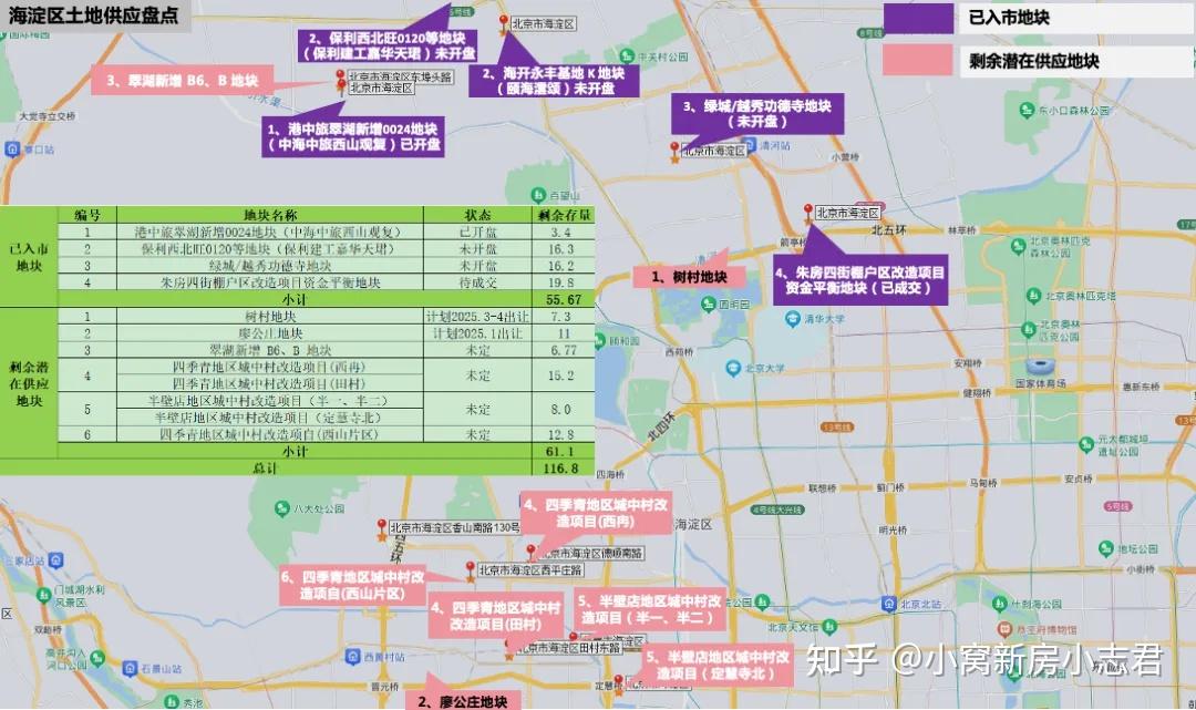 2025北京东城海淀朝阳昌平大兴房山顺义通州拟供地计划_2025北京各区地块供应时间挂牌情况分析_顺义2025小学划片