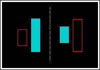 上涨尽头线_大阴线技术含义_大阳线技术含义