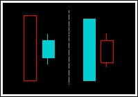 上涨尽头线_大阴线技术含义_大阳线技术含义