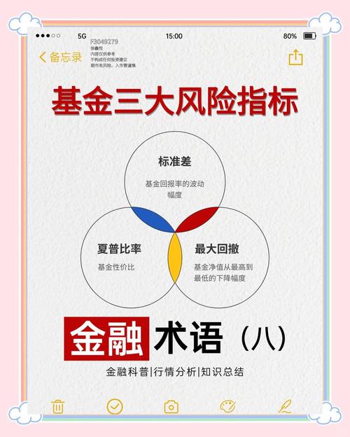 特雷诺指数的计算公式_夏普比率特雷诺比率詹森指数_基金风险调整后收益评估