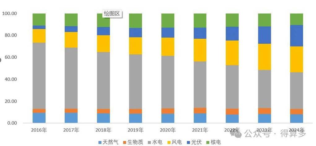 川投能源与长江电力_长江电力2015年度报告_国内水电上市公司经营状况分析