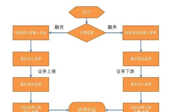 全美证券交易商协会_全美证券交易所AMEX_全美证券交易所