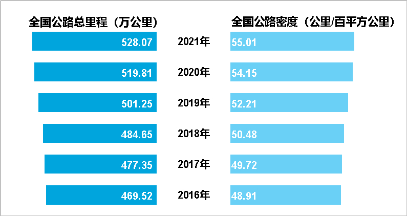 6月27日铁路公路行业收盘数据：下跌0.2%，资金流出7136.19万