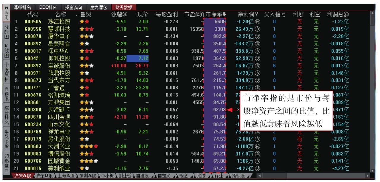 炒股入门pdf__ 股票基础知识入门 