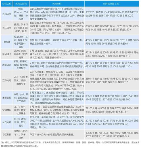 盈方微电子股份有限公司2018年度业绩预告，详情请查看