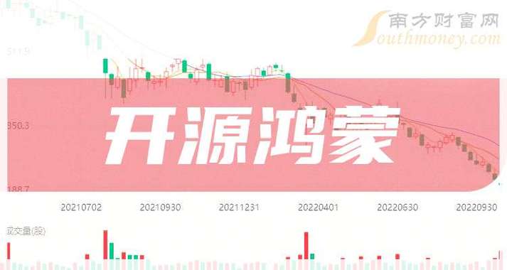 股票量能监控软件_开源鸿蒙龙头股_鸿蒙上市公司龙头