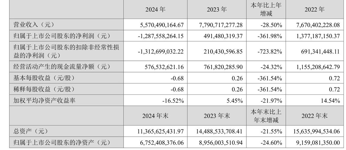 巨人网络美国退市_完美世界退市 私有化 美国 资本市场 游戏公司 市值 低估 中国网游 A股 上市 盛大 网络 陈天桥 巨人游戏 暴雪 EA 艺电