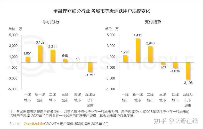 杭州生活理财App排名_中国生活理财移动App行业报告_互联网理财排行付融宝