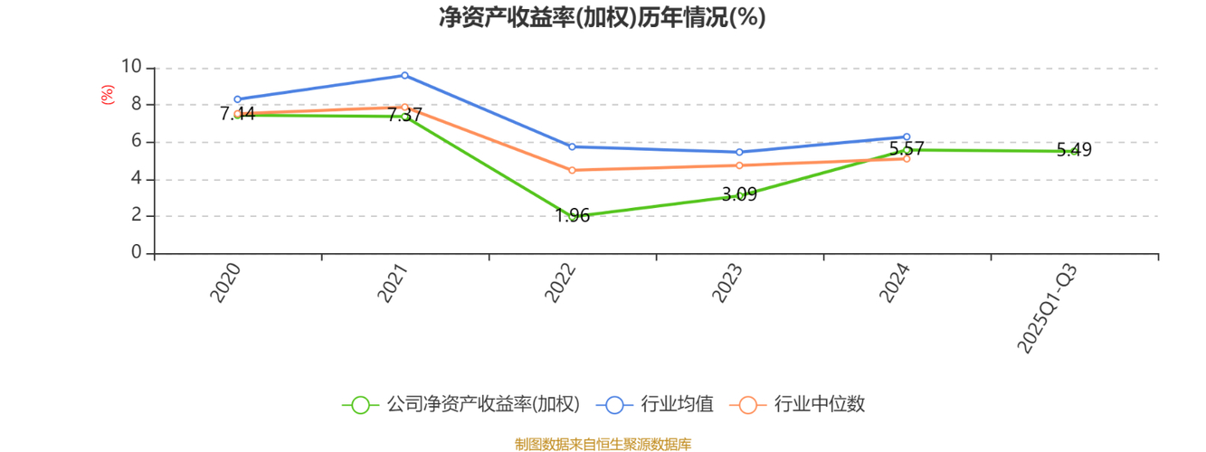 东兴证券2025年半年报_东兴证券业务结构分化_东兴证券手机交易软件