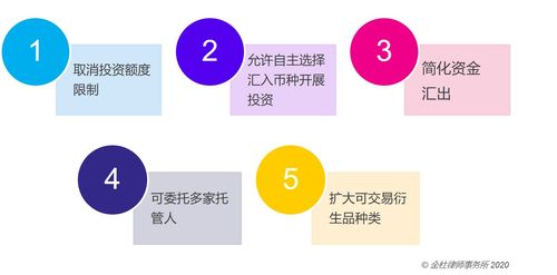 RQFII和QFII跨境资金管理新规来了,投资中国更方便