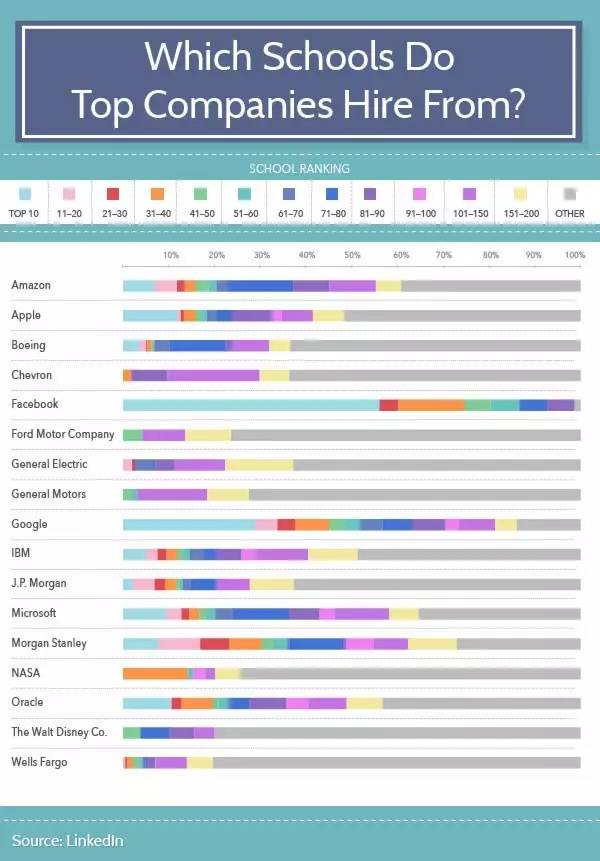 ibm club 想进IBM这样的大公司?哪些学校背景最受青睐?