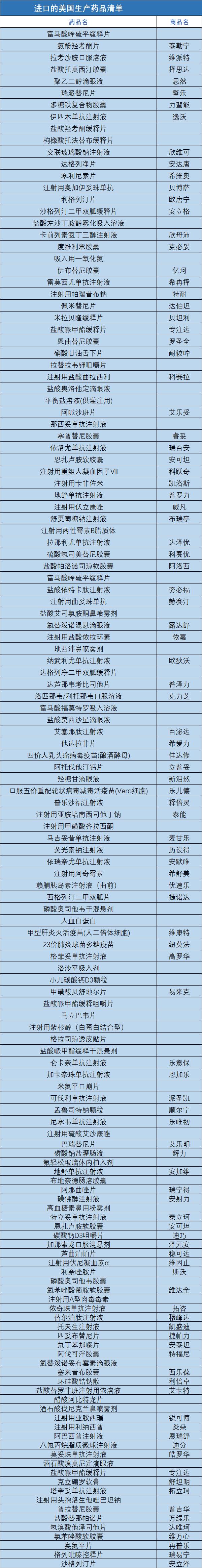 阿斯利康和礼来哪个好_阿斯利康重磅产品_好礼来官网