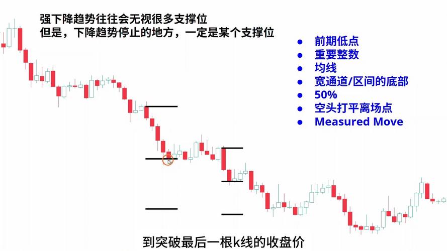 炒股入门pdf 交易体系如何构建？明确止损、依据及模拟数据是关键