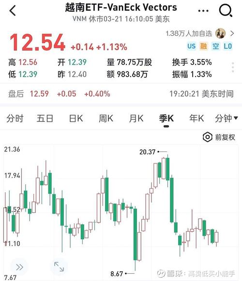 越南有没有证券交易所?_越南股市投资机会_越南胡志明证券交易所分析