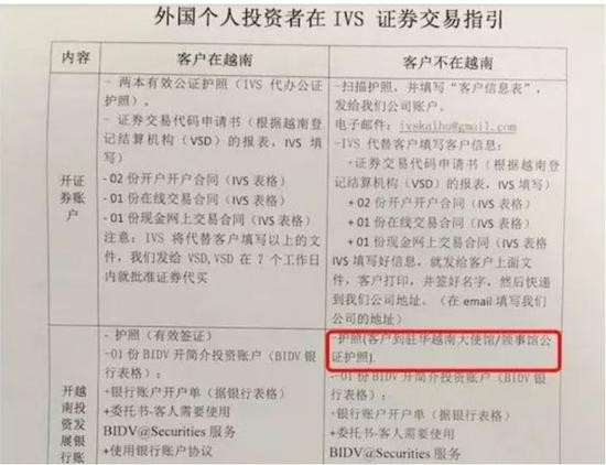 越南胡志明证券交易所分析_越南有没有证券交易所?_越南股市投资机会