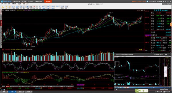 多空操盘线实战指标_股票量能监控软件_趋势密码软件股票行情