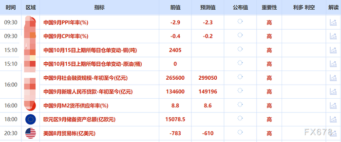 头寸紧张_美联储降息预期_现货黄金历史新高