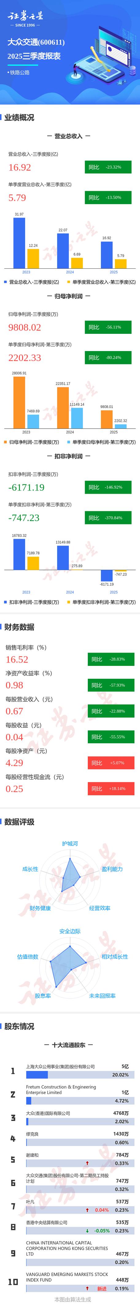 大众交通1992年上市，2025年三季度业绩突出，投资价值凸显