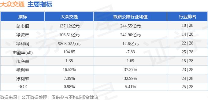 大众交通股票资金流向分析_大众交通_大众交通主力资金流向解读