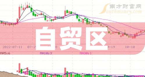 舟山自贸金融中心项目_浙江舟山自由贸易港股票_舟山自贸区龙头股