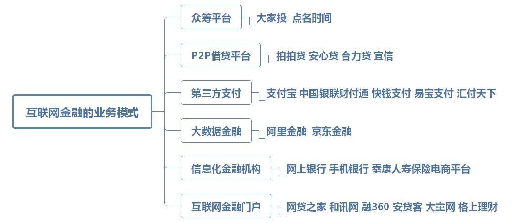  P2P网贷停摆事件关键词 _网贷行业融合关键词 _网贷平台理财团疑跑路