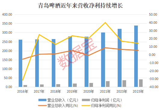 盐津铺子机构调研_青岛股票有哪些_青岛啤酒机构关注度