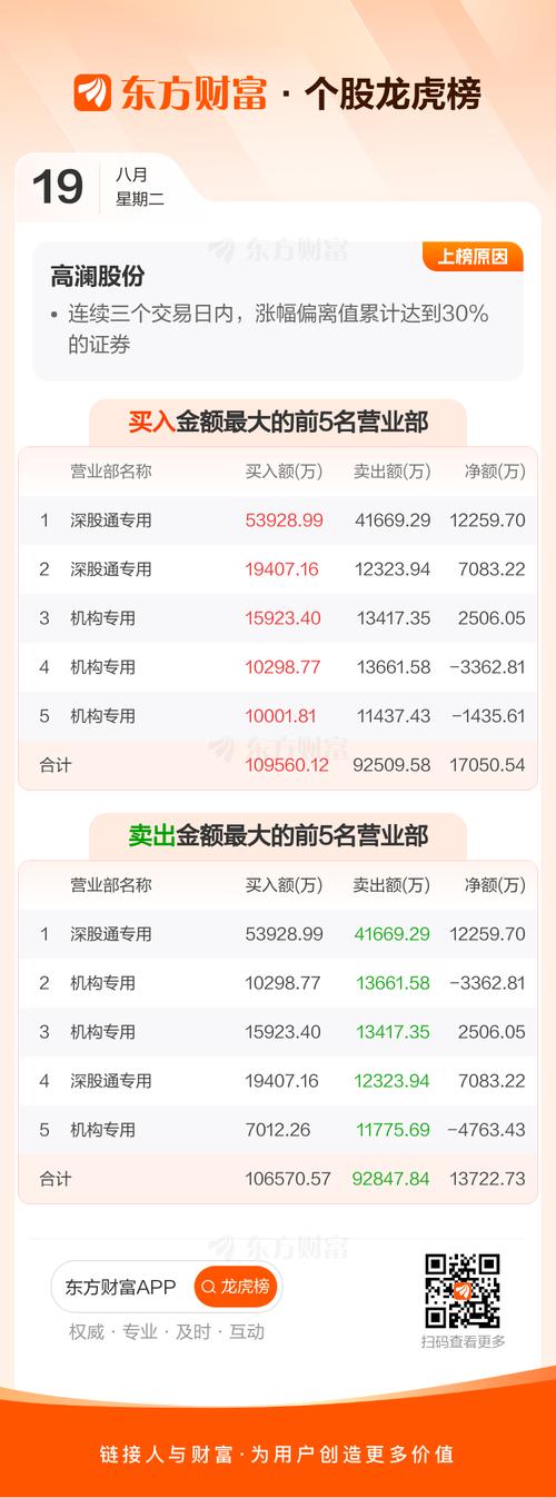 新股发行速度分析_打新股收益率计算_新股中签率与收益预测