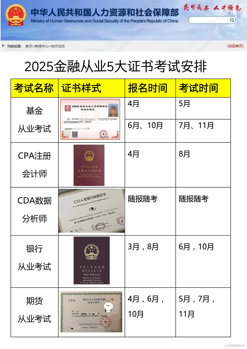 CDA数据分析师介绍_2025年金融行业证书含金量_金融行业