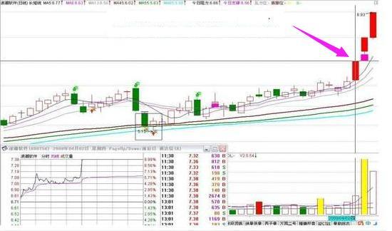 涨停板选股方法_股票除权多久能填权_抓涨停板技巧