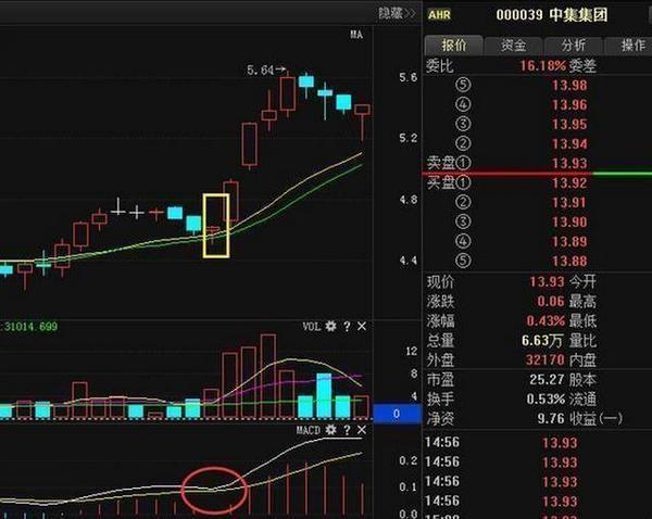 股票除权多久能填权_抓涨停板技巧_涨停板选股方法