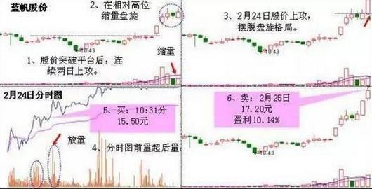 股票除权多久能填权_涨停板选股方法_抓涨停板技巧