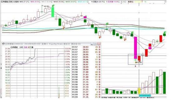 涨停板选股方法_股票除权多久能填权_抓涨停板技巧