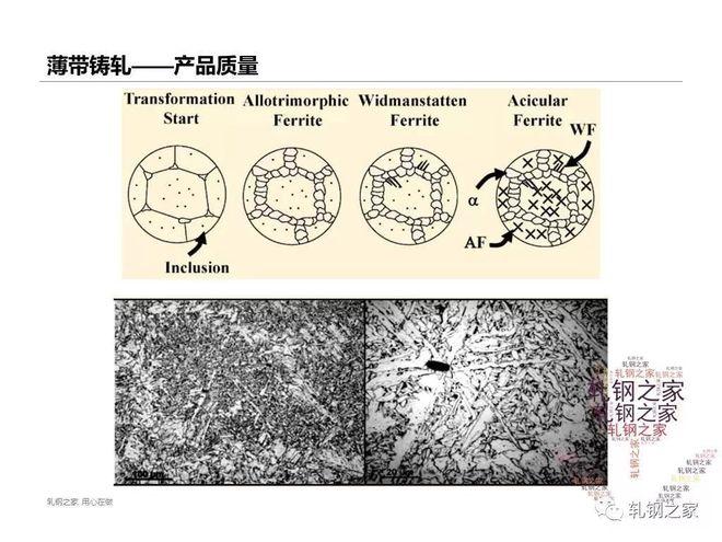薄带铸轧的500~700mpa级经济型高强钢及其生产方法介绍