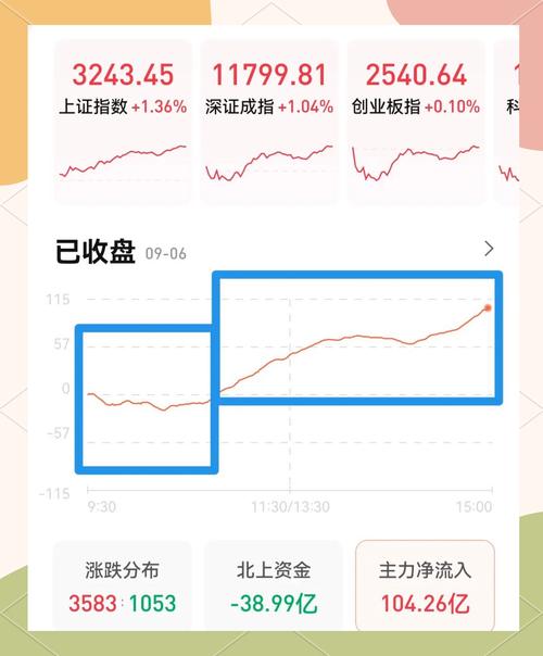 华谊兄弟主力资金流入分析_华谊兄弟个股行情_华谊兄弟筹码分布研究