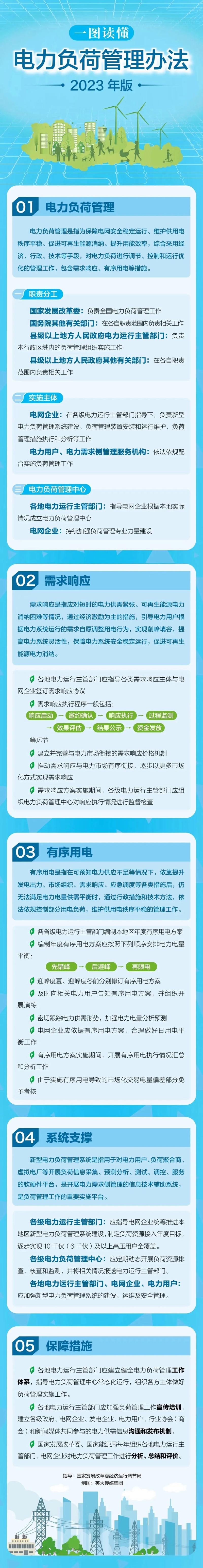 安徽省电力需求侧管理办法实施细则(试行)印发,共8章32条