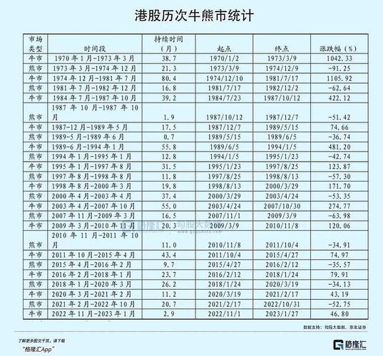 中国股市牛市熊市时间一览表_2005-2021中国股市牛熊周期分析_互联网牛熊周期总结