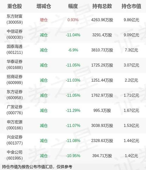 南方中证1000ETF崔蕾基金经理增持_华谊兄弟个股行情_华谊兄弟股票大跌6.62%