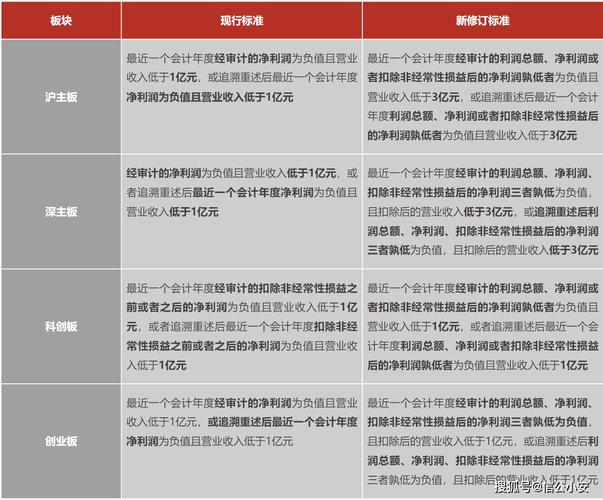退市整理版_退市板 退市整理_退市整理板块