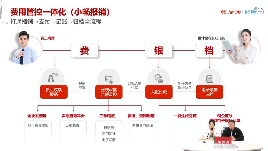 用友畅捷通好会计软件_中小企业财务管理软件_财务决策平台高分攻略